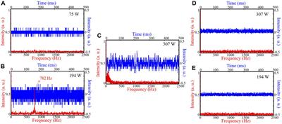 Mitigating mode instabilities by controllable mode beating excitation with a photonic lantern